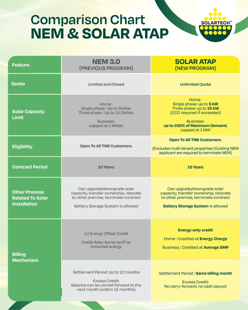 NEM VS ATAP Comparison Chart
