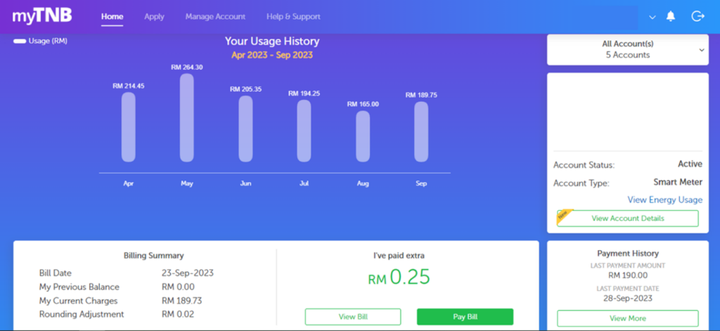 TNB App Monitoring To Reduce Electricity Bills
