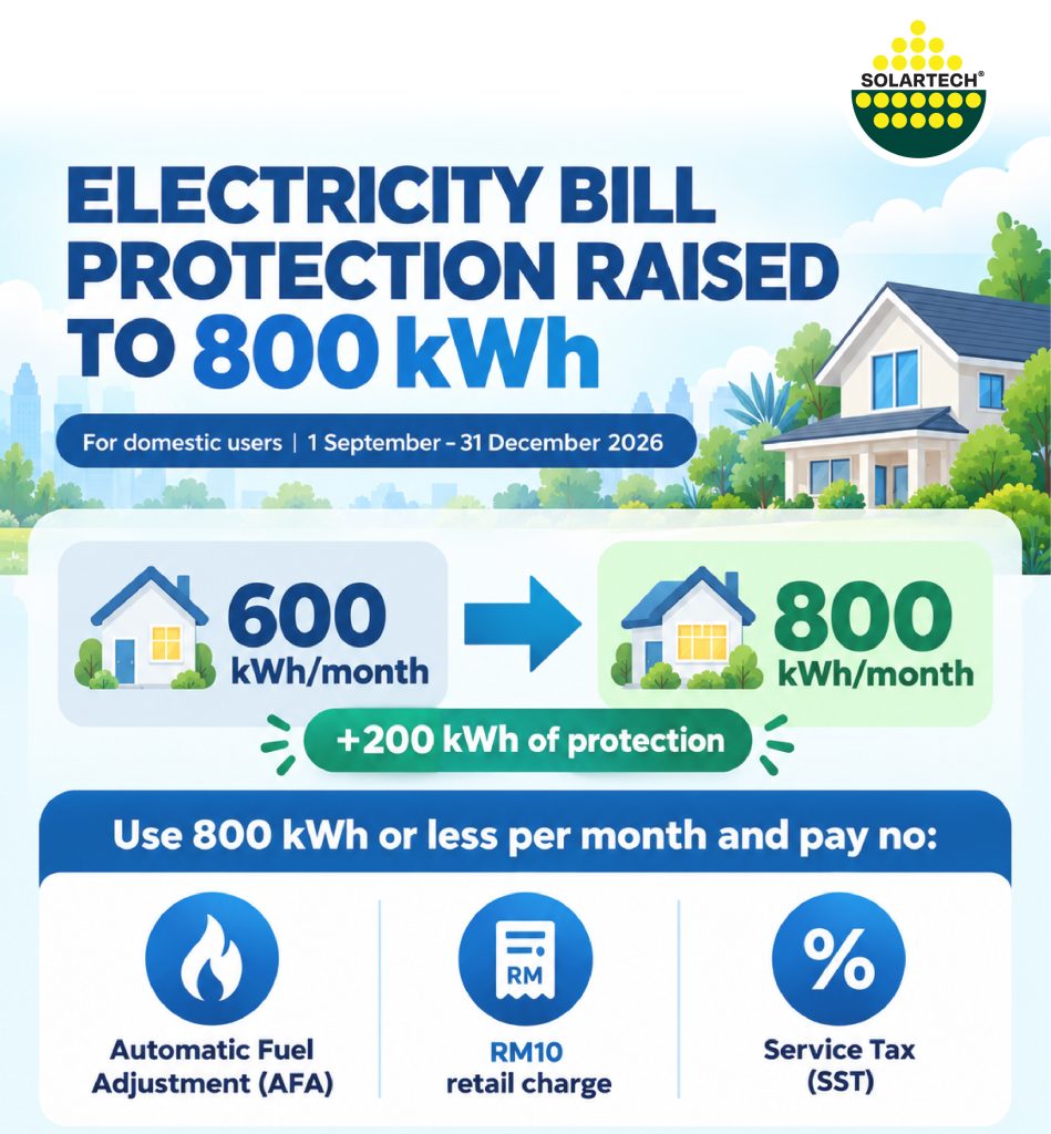 TNB Electricity Bill Protection 800kWh